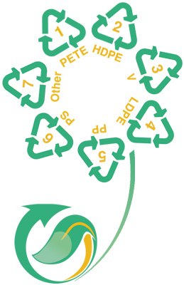 Thermoplastic resin identification codes around the PolyFusion logo